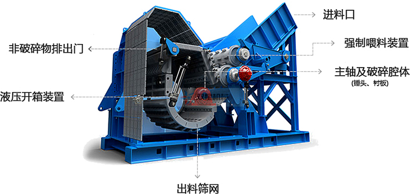 廢鋼鐵破碎機結構圖