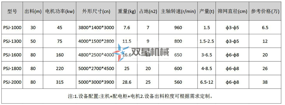 廢鋼鐵破碎機型號